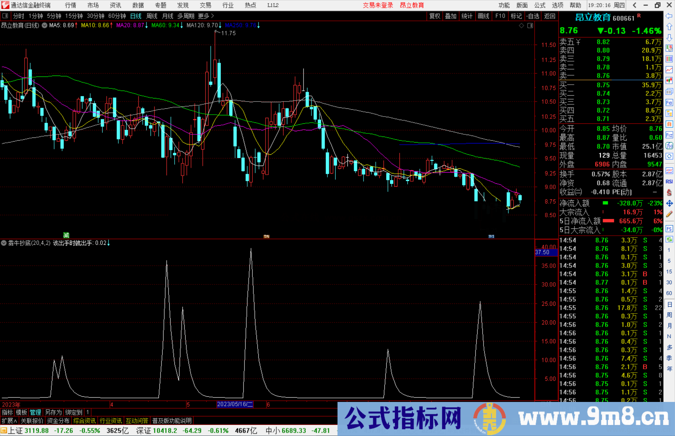 通达信犇牛抄底指标公式源码