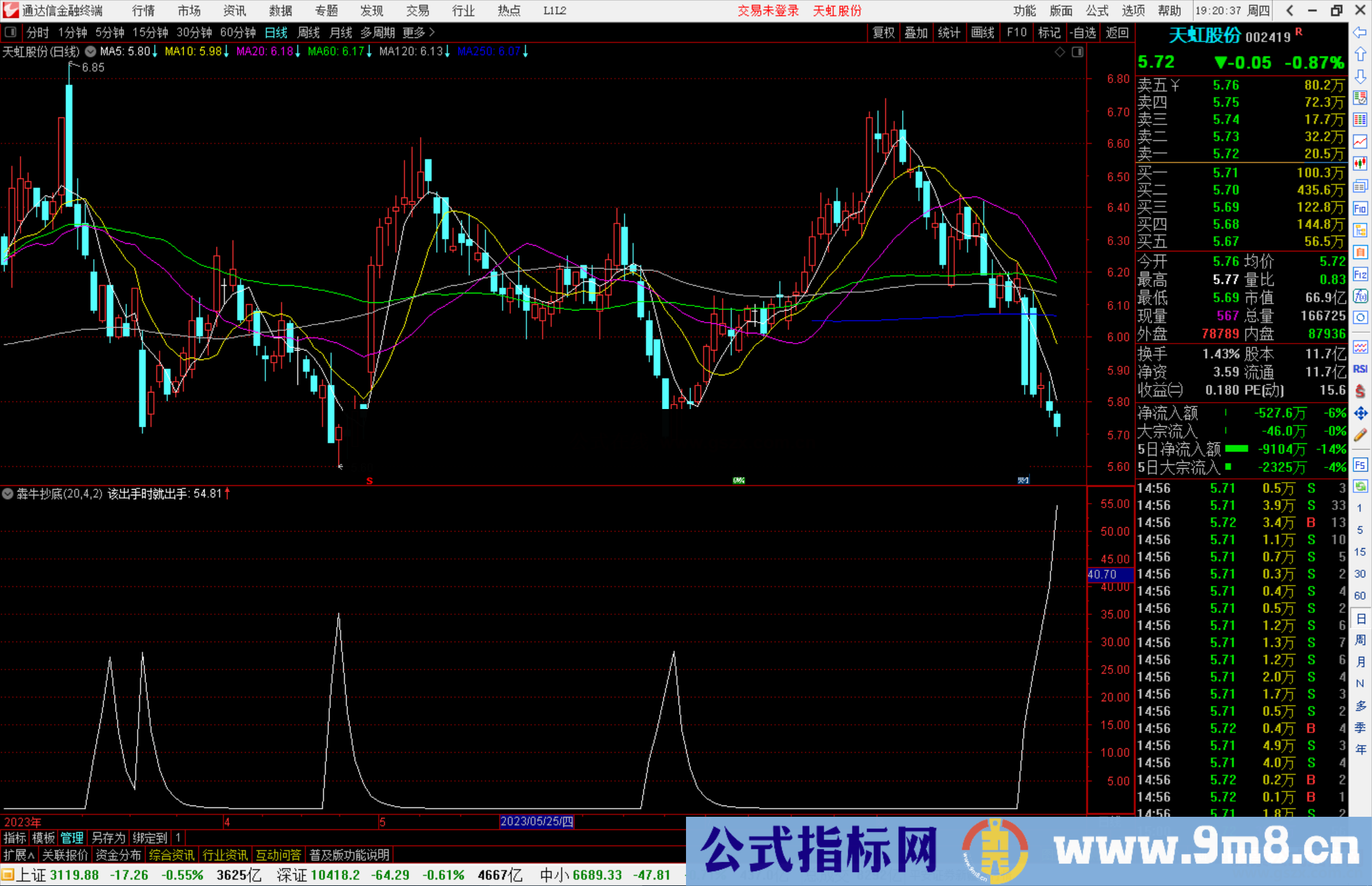 通达信犇牛抄底指标公式源码