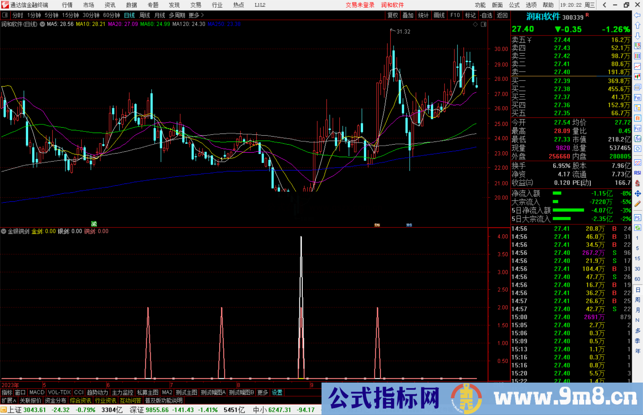 通达信金银铜剑指标公式源码副图