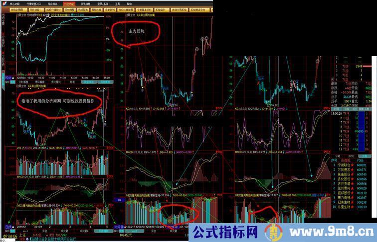 通达信成交量判断趋势等三个常见指标，加上这张作战图够你杀敌原码+图