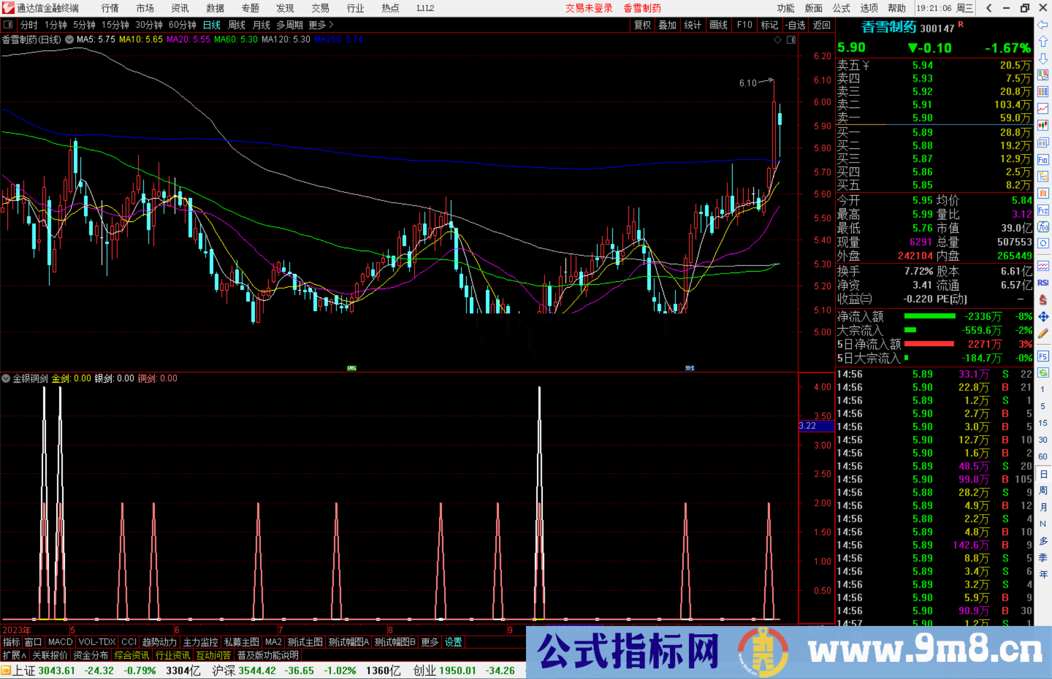 通达信金银铜剑指标公式源码副图