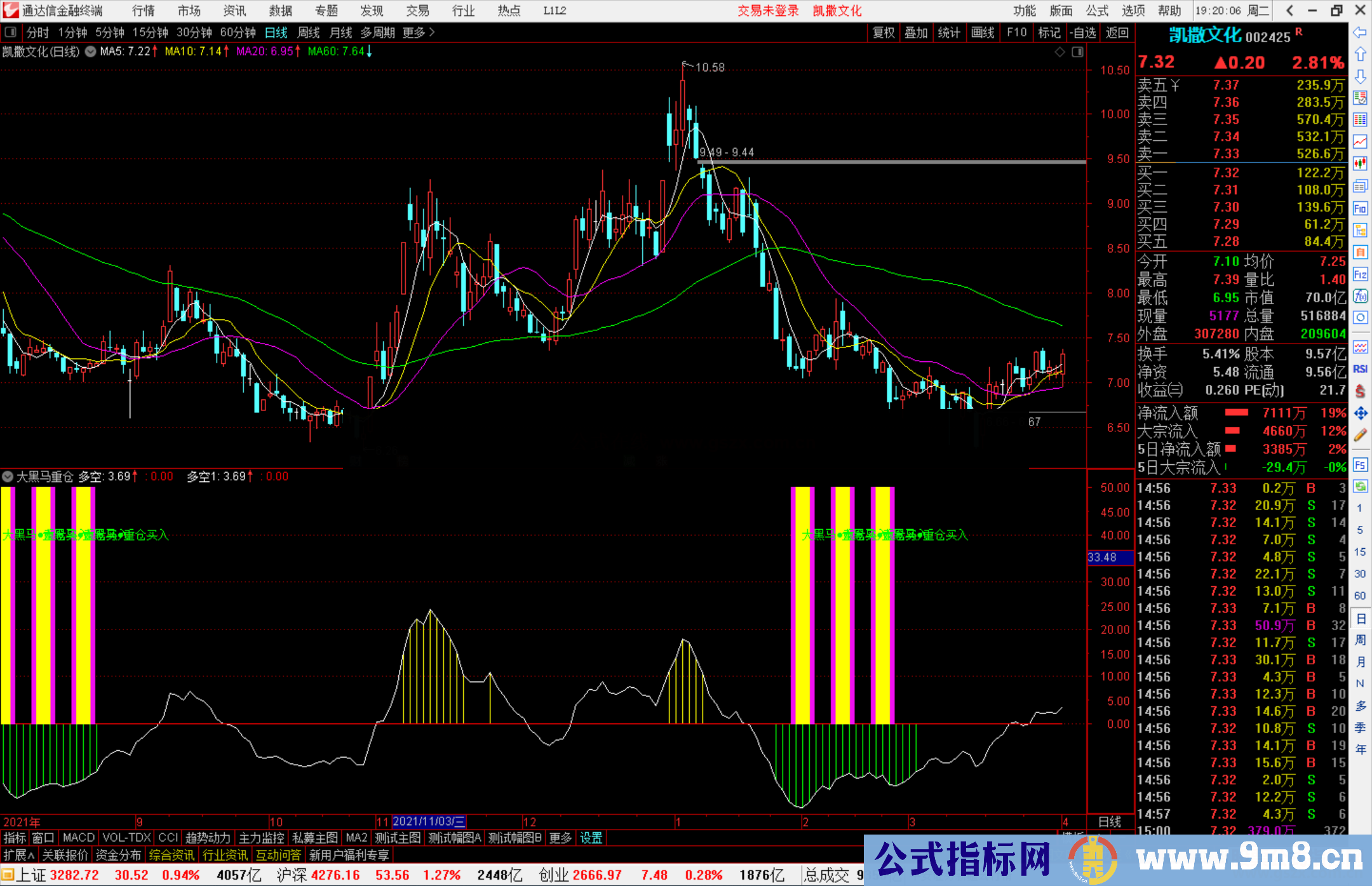 通达信大黑马重仓买入无未来版 副图/选股预警源码