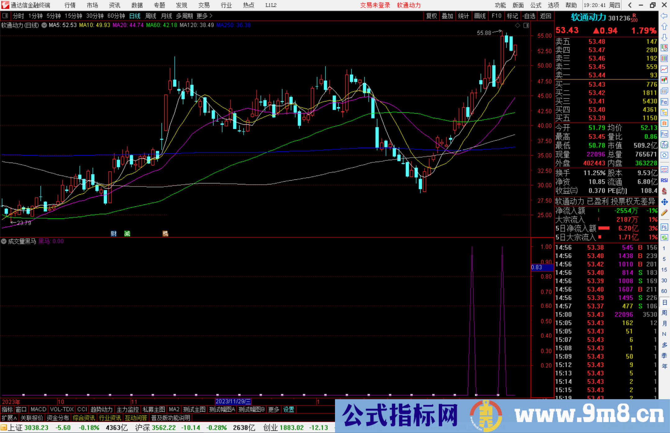 通达信成交量黑马指标公式源码副图