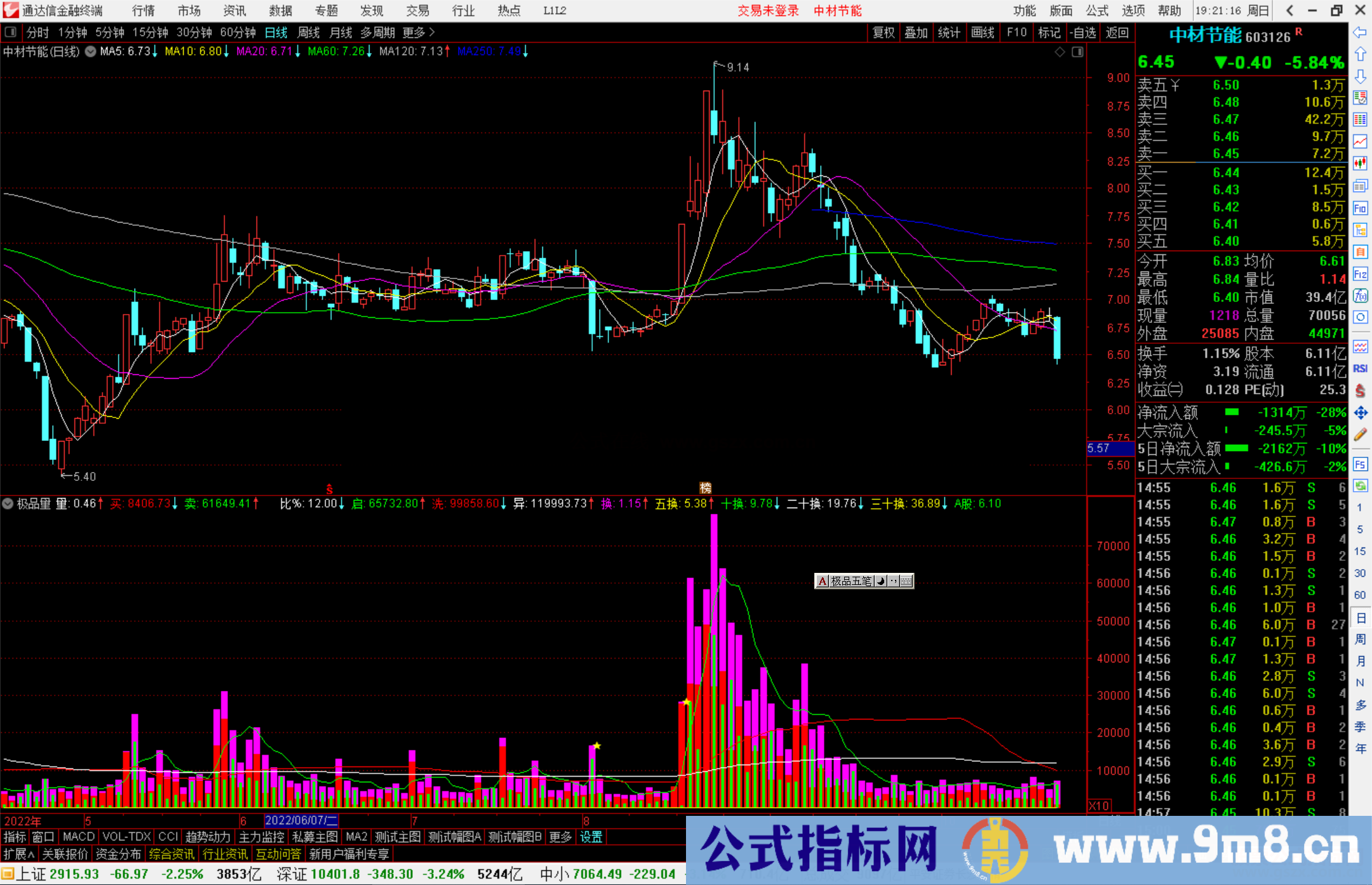 通达信极品量指标公式源码副图