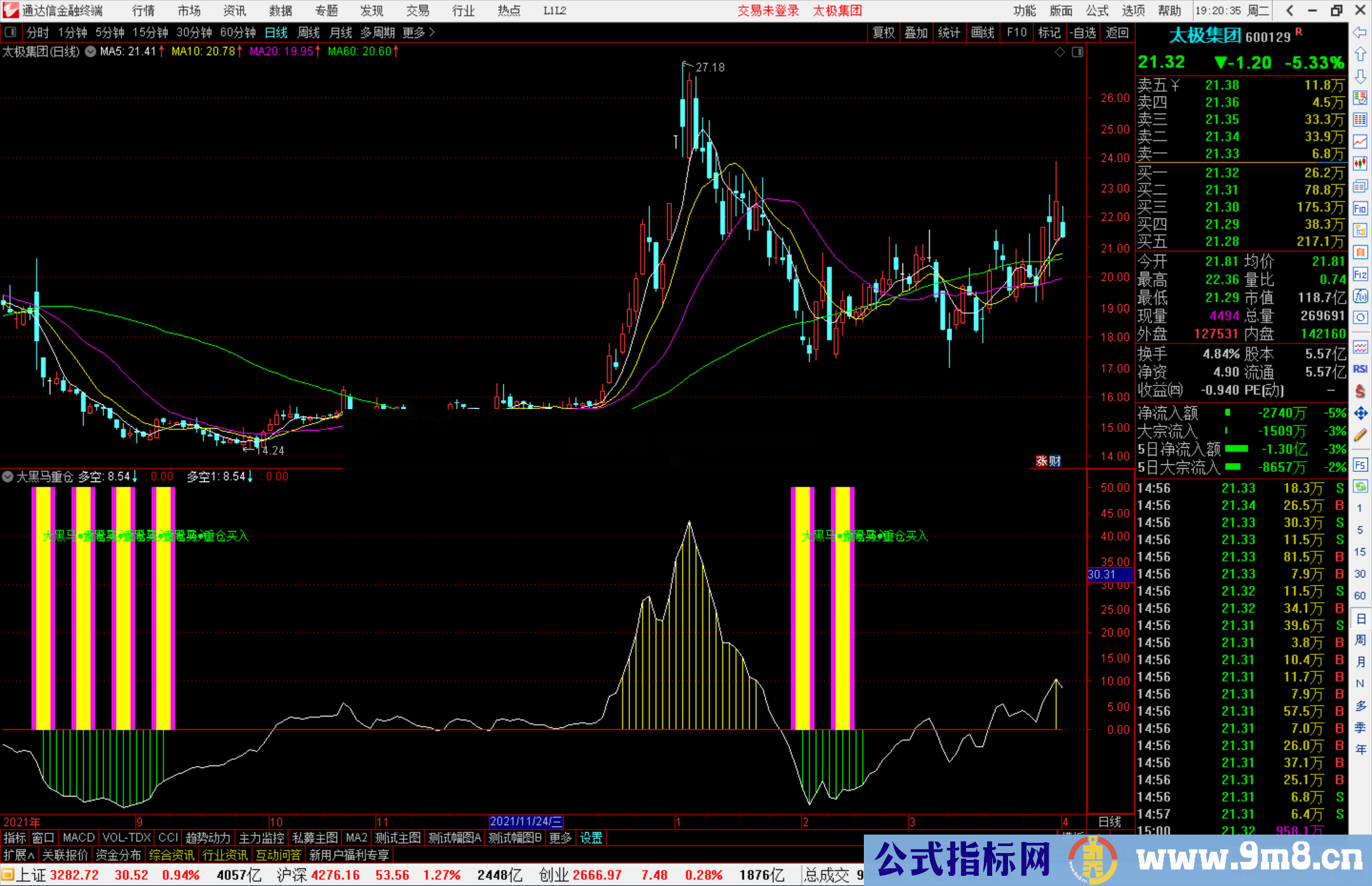 通达信大黑马重仓买入无未来版 副图/选股预警源码