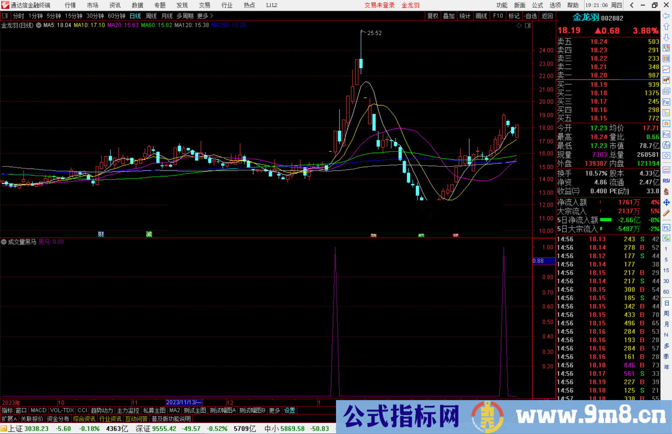 通达信成交量黑马指标公式源码副图