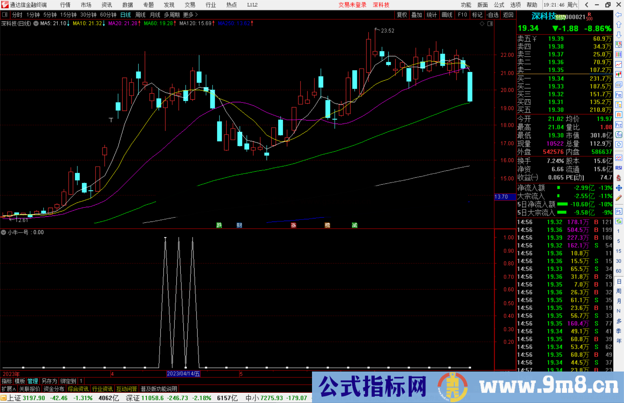 通达信小牛一号，抄底指标公式 副图 源码 测试图