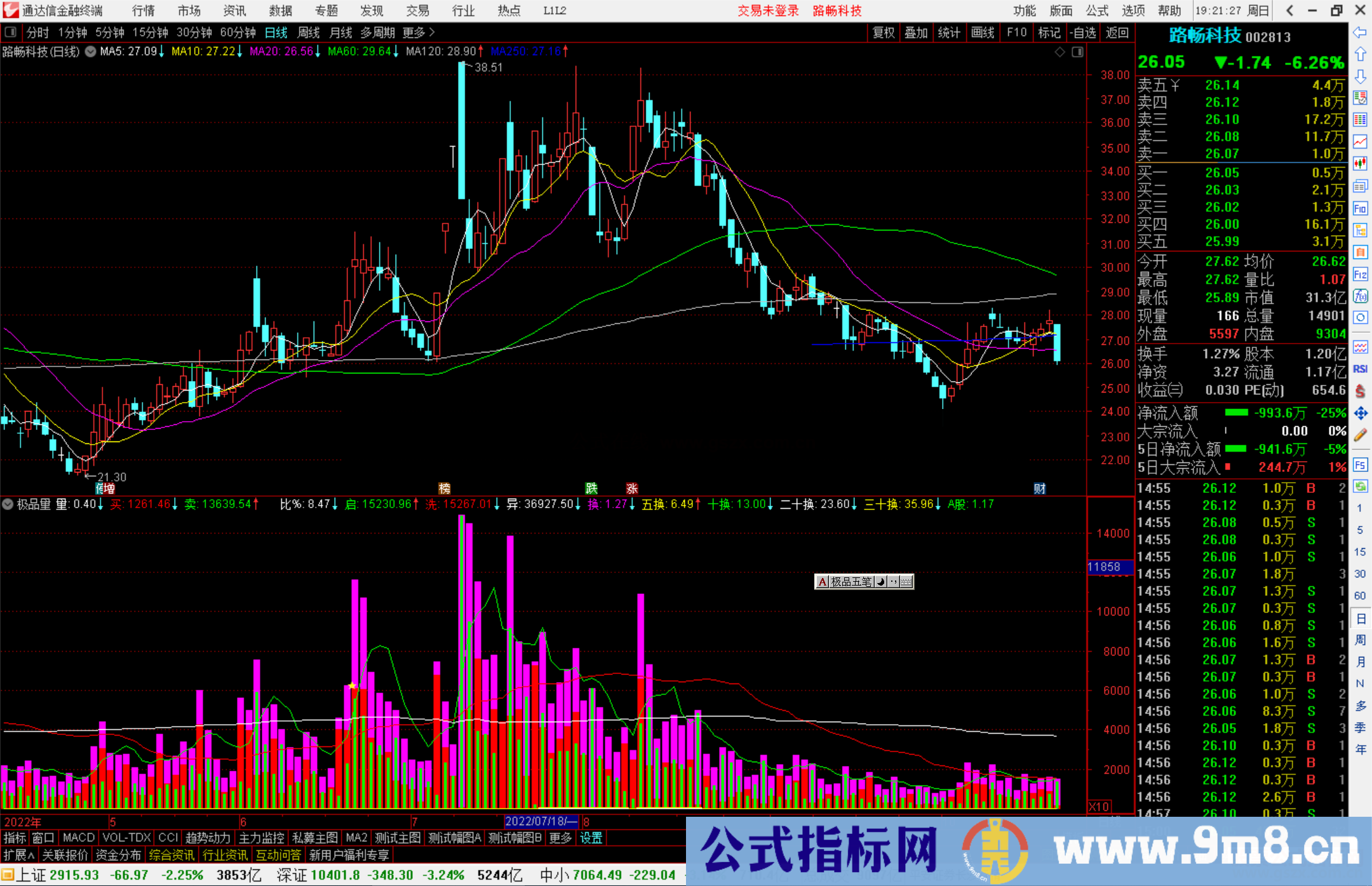 通达信极品量指标公式源码副图