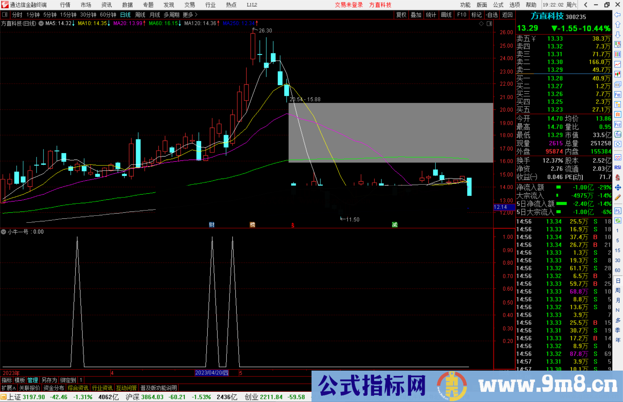 通达信小牛一号，抄底指标公式 副图 源码 测试图