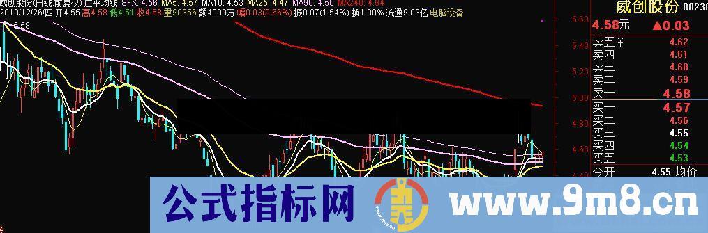 通达信庄平均线主图指标公式源码 