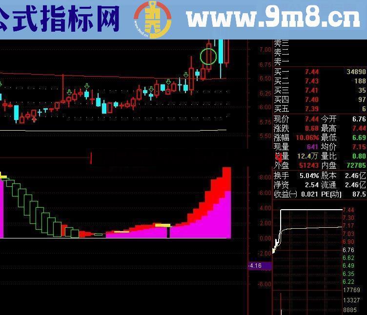 通达信潜伏抄底王公式