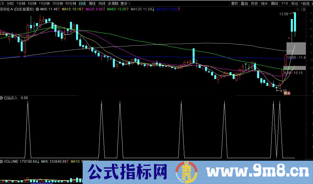 通达信底部波段买入时机副图指标 源码