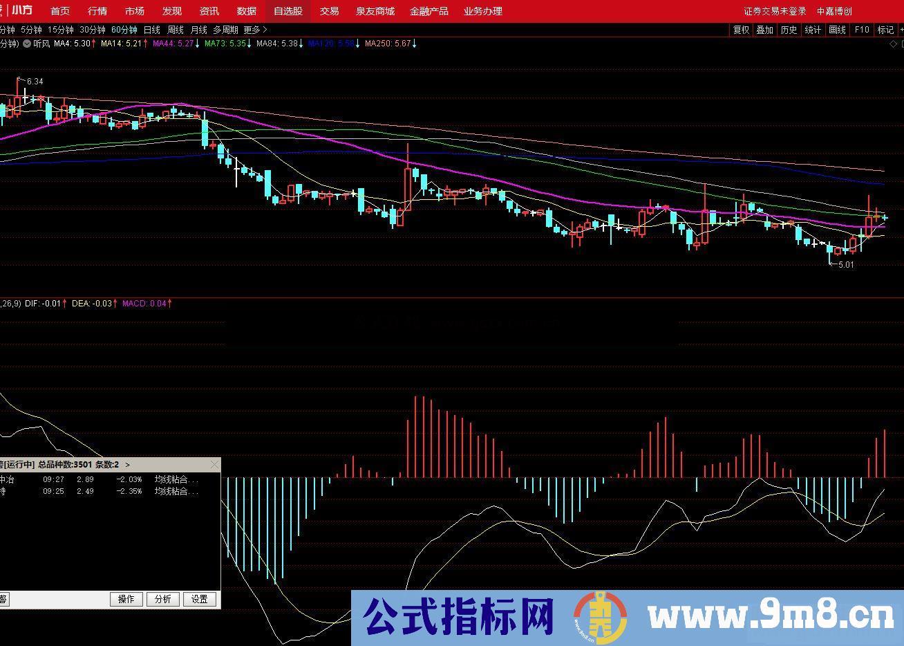 通达信MACD60分钟底背离副图指标源码