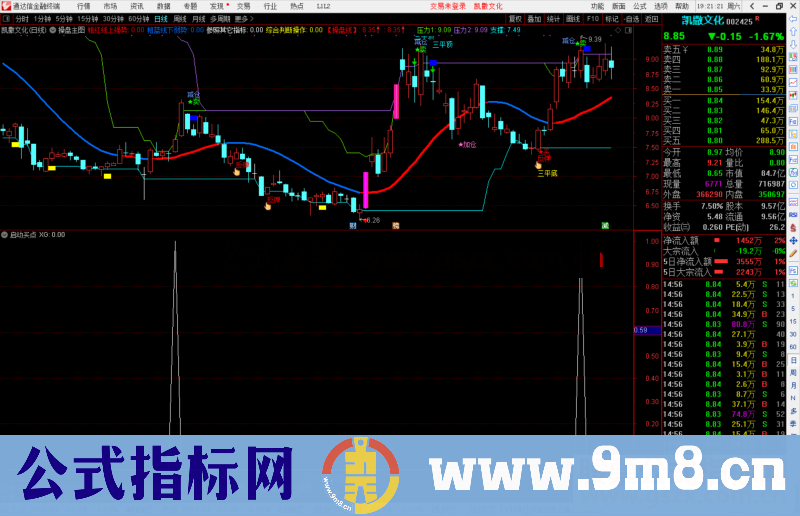 通达信启动买点副图指标公式源码