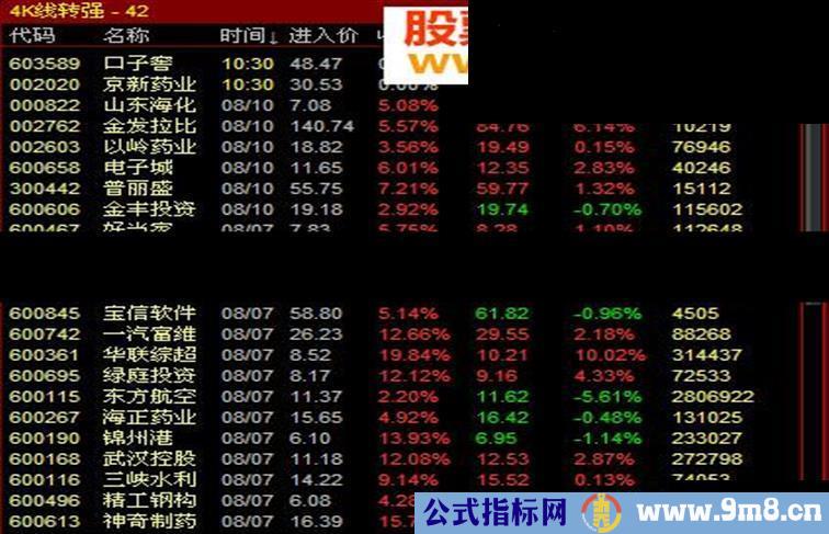 使用公式指标 在此分享一些心得