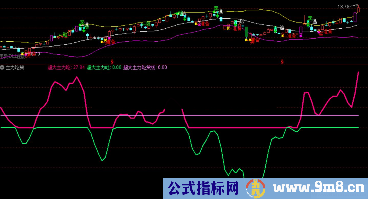 通达信主力吃货副图指标源码无未来