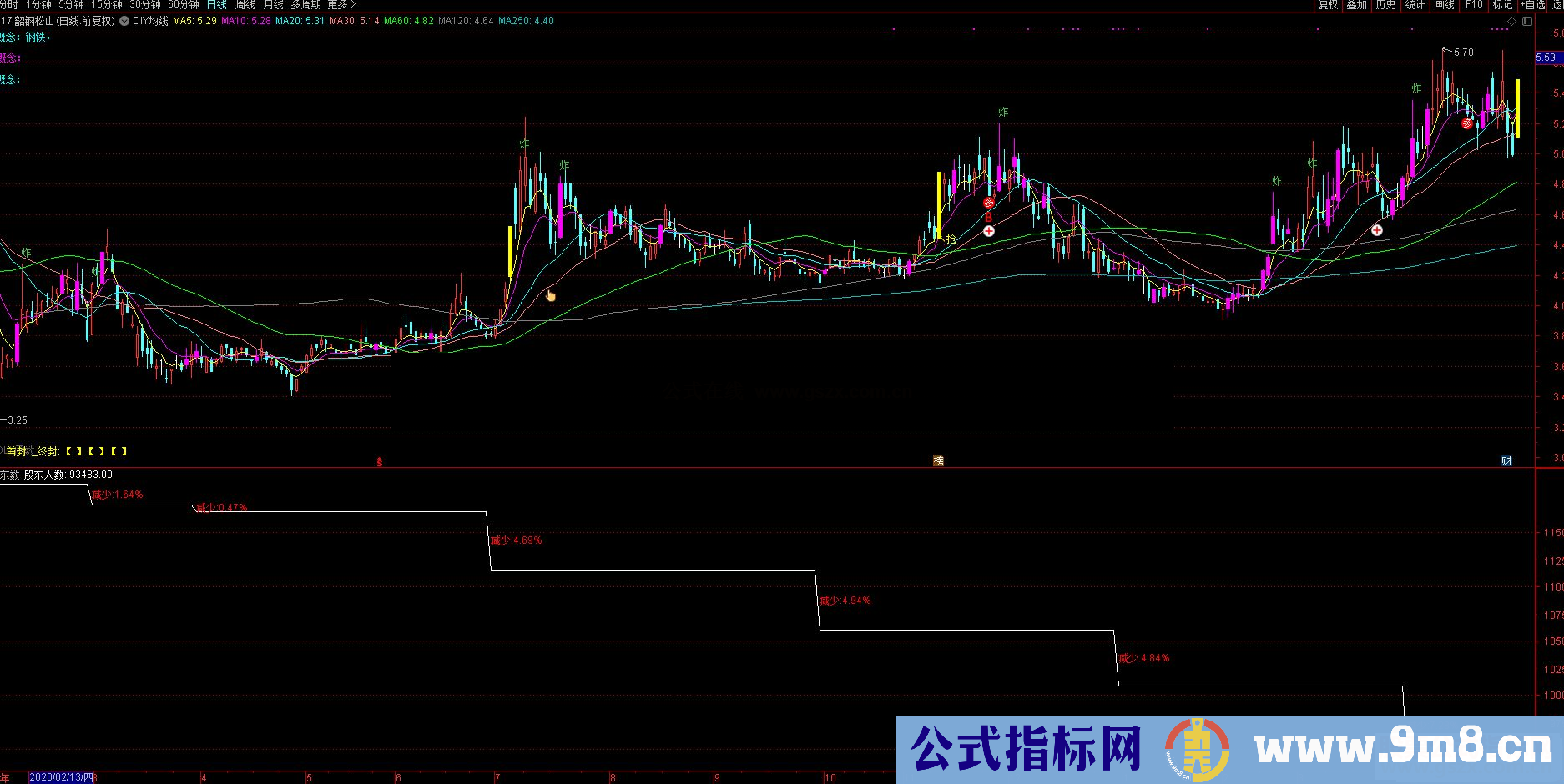 通达信股东人数副图指标公式源码