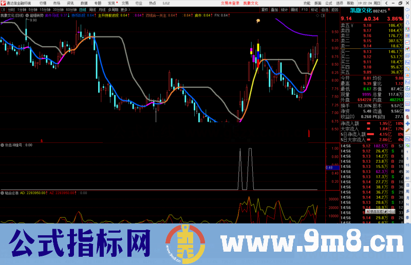 通达信攻击冲锋号副图/选股预警源码 