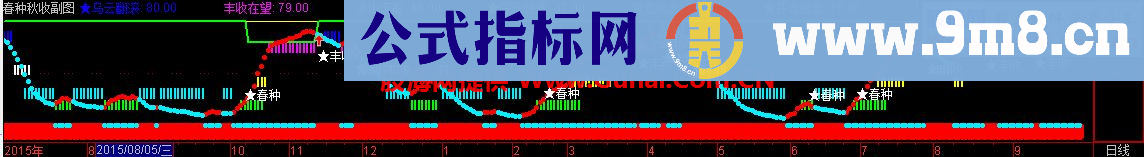 春种秋收源码 副图说明附图