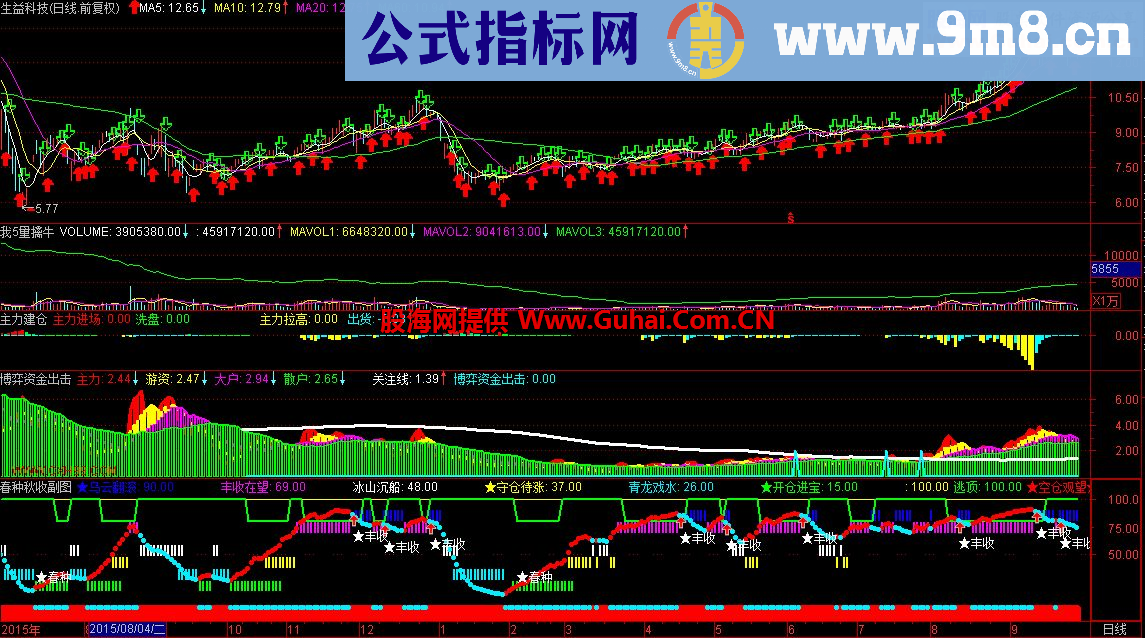 春种秋收源码 副图说明附图