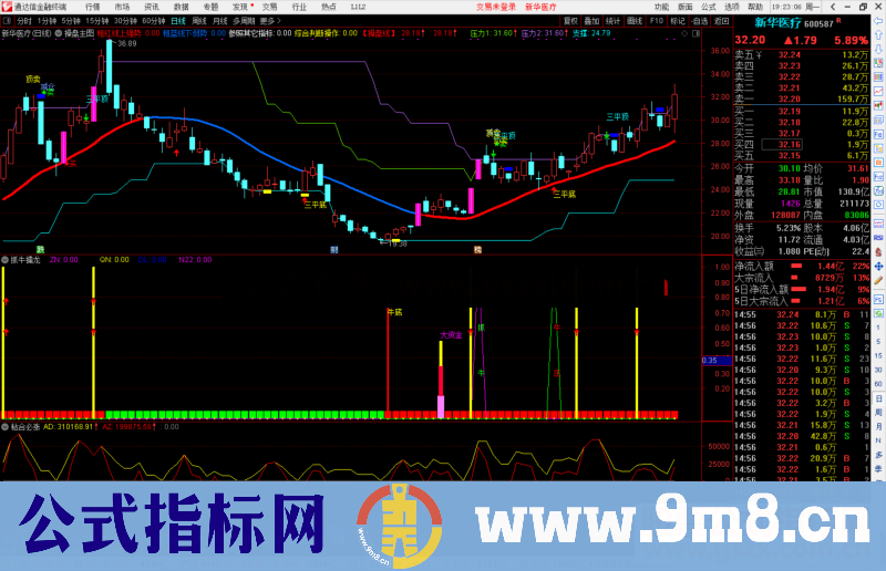 通达信抓牛擒龙副图指标公式源码可改选股