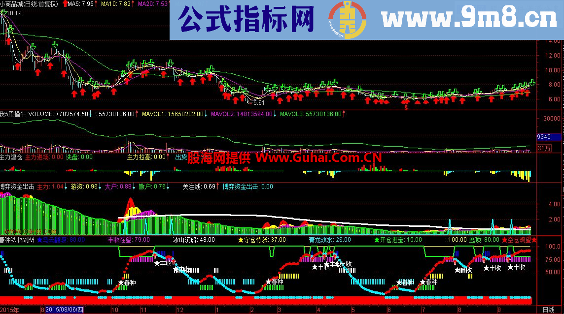 春种秋收源码 副图说明附图