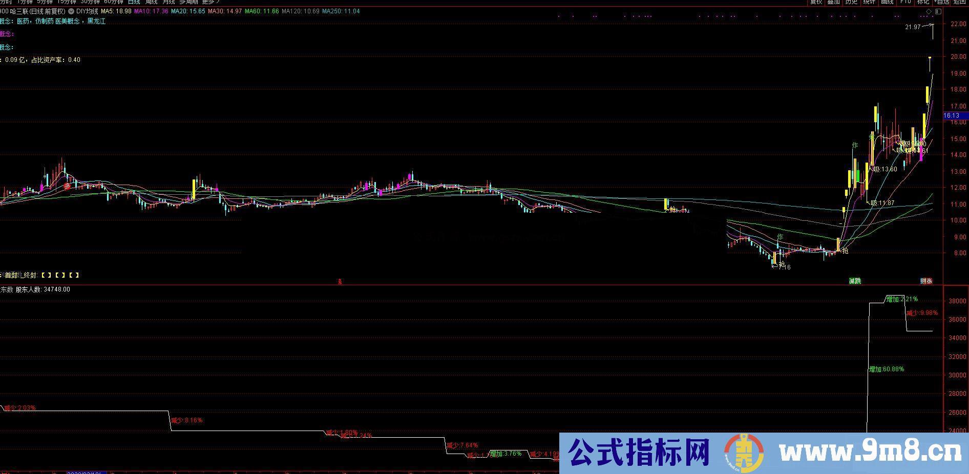 通达信股东人数副图指标公式源码