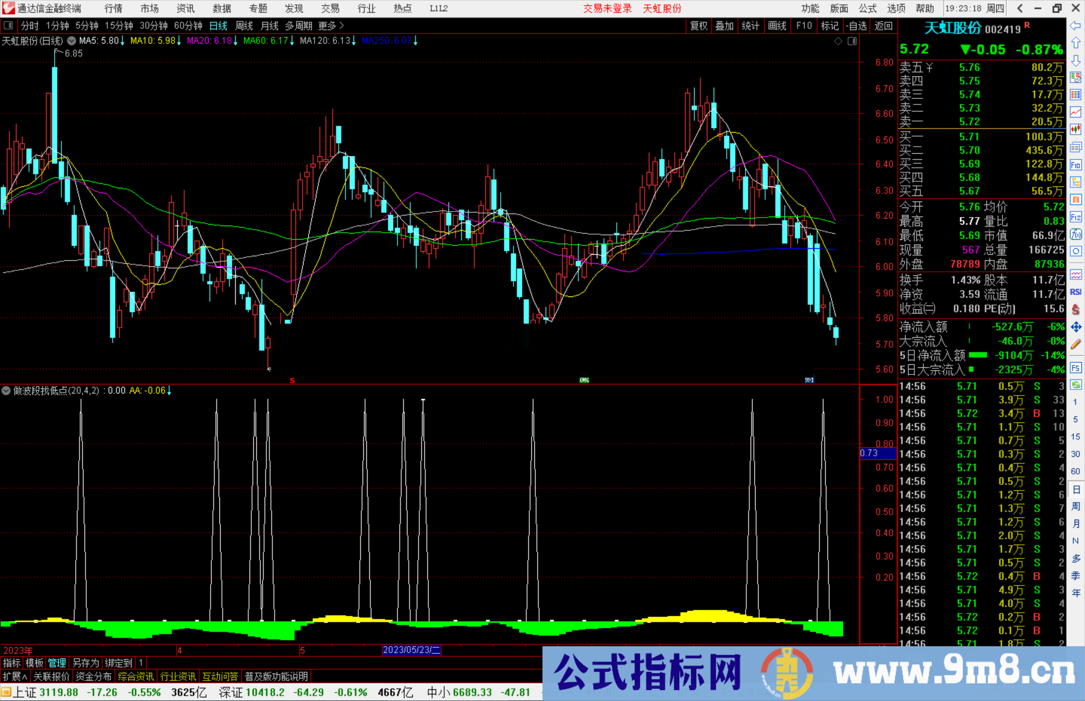 通达信做波段找低点指标公式源码