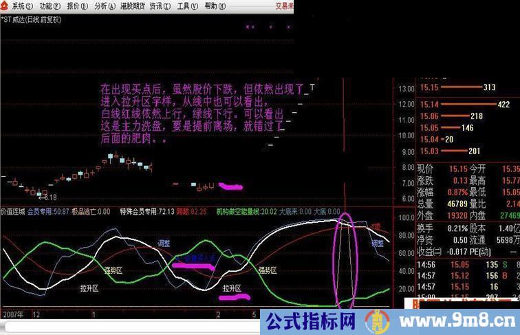 绝对精品集万千功能于一身价值连城副图源码