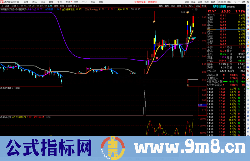 通达信攻击冲锋号副图/选股预警源码 