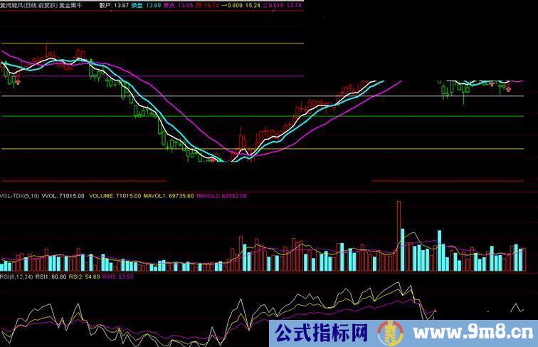 通达信黄金分割操盘主图指标源码