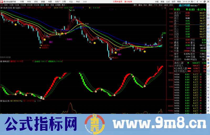 通达信龙启动主图指标公式源码附图有未来