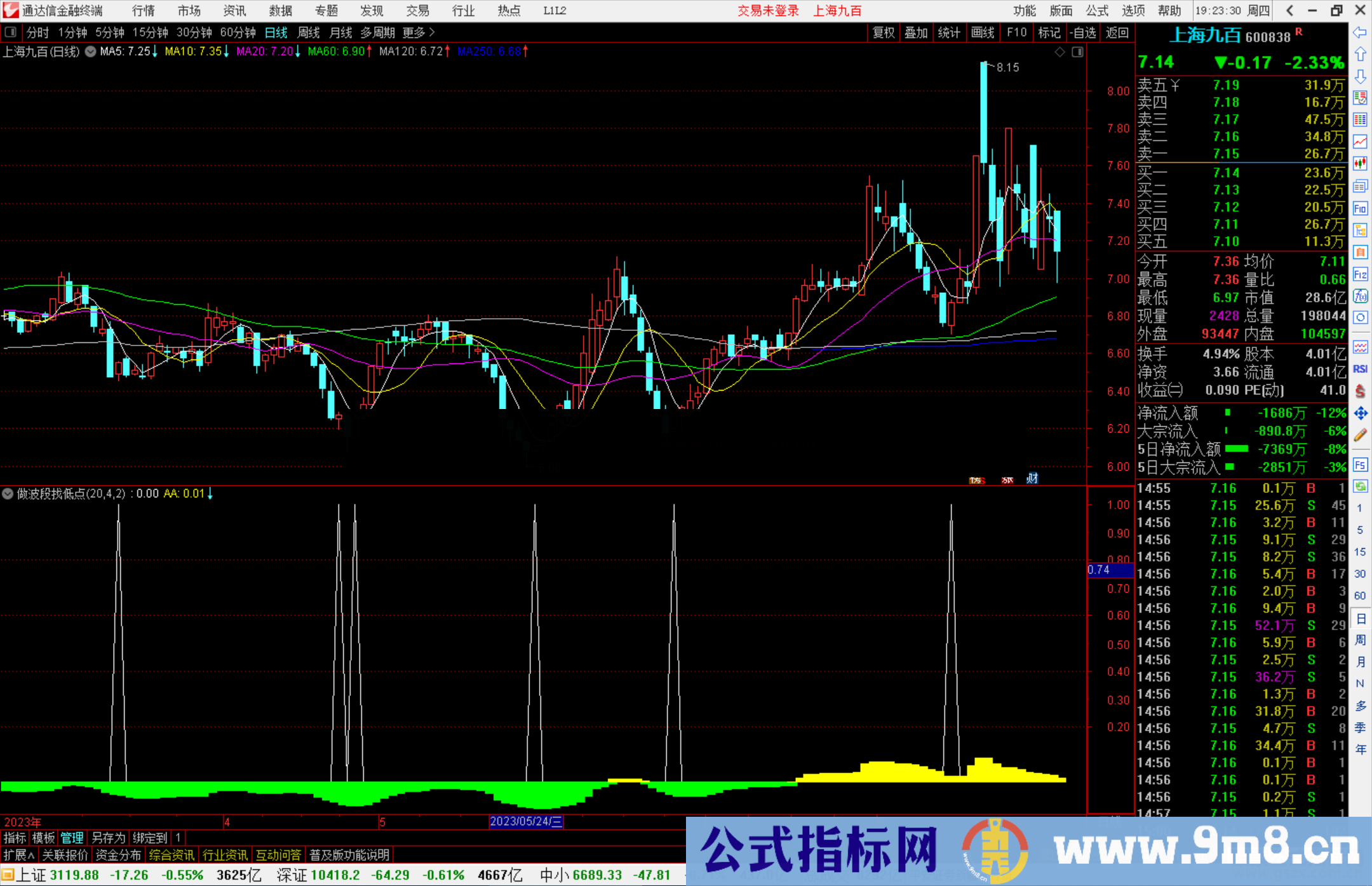 通达信做波段找低点指标公式源码