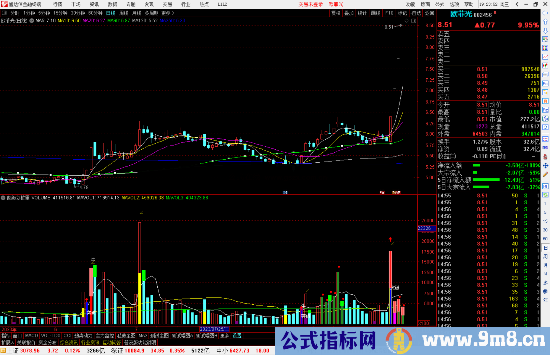 通达信超级立桩量指标公式源码副图