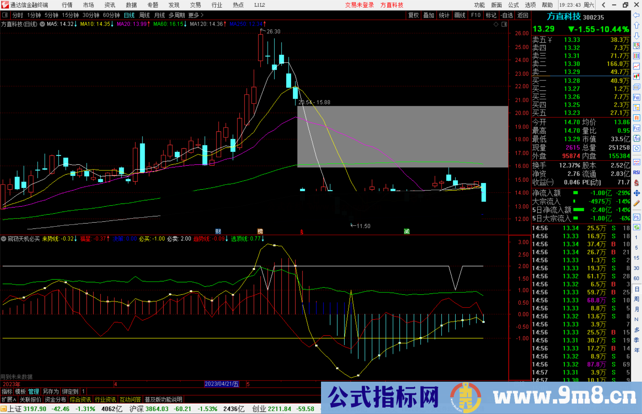 通达信窥窃天机必买公式副图 源码