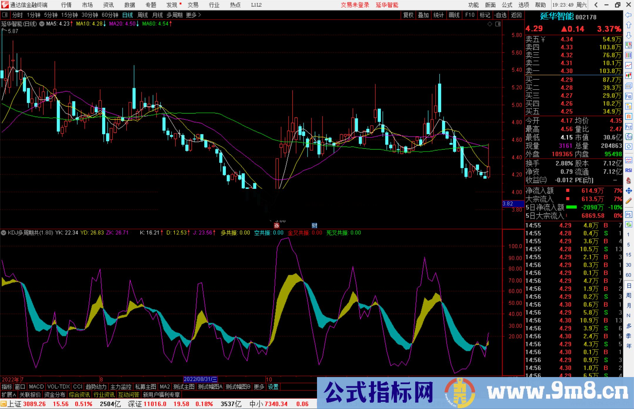 通达信KDJ多周期共振指标公式源码副图