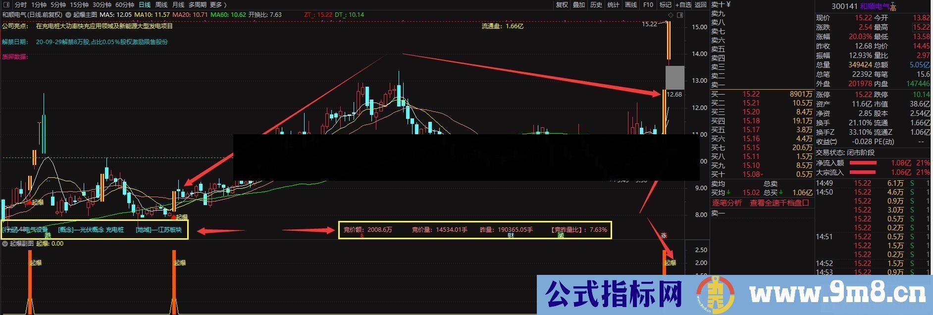 通达信起爆主图/副图/选股/预警 无加密