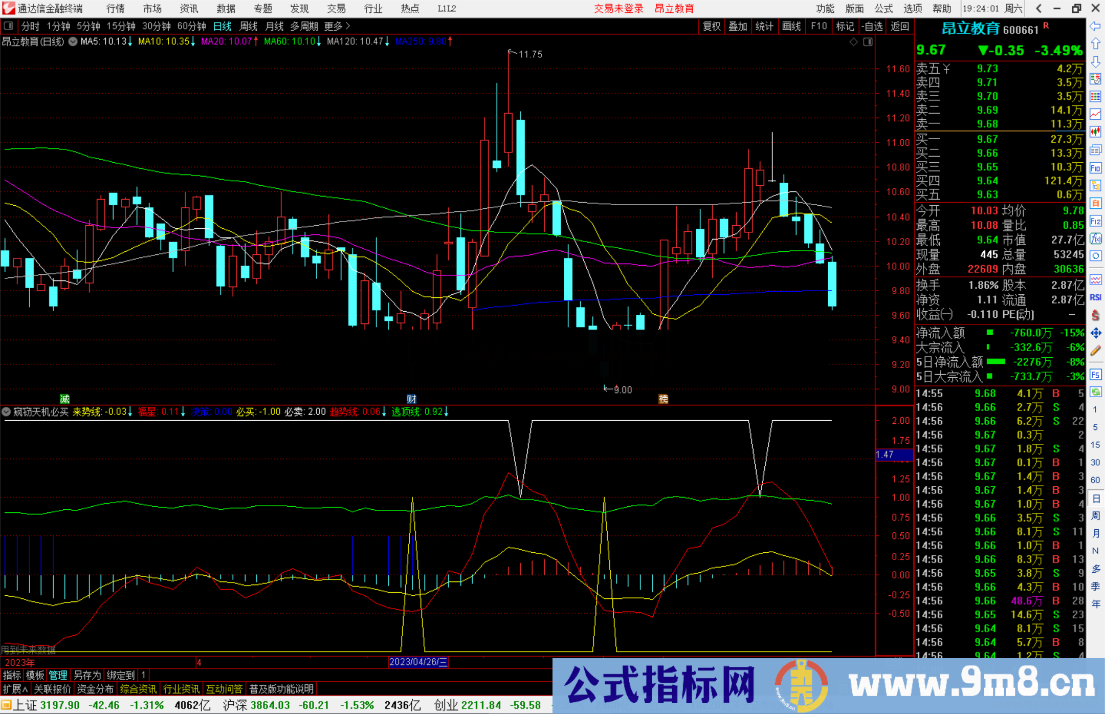 通达信窥窃天机必买公式副图 源码