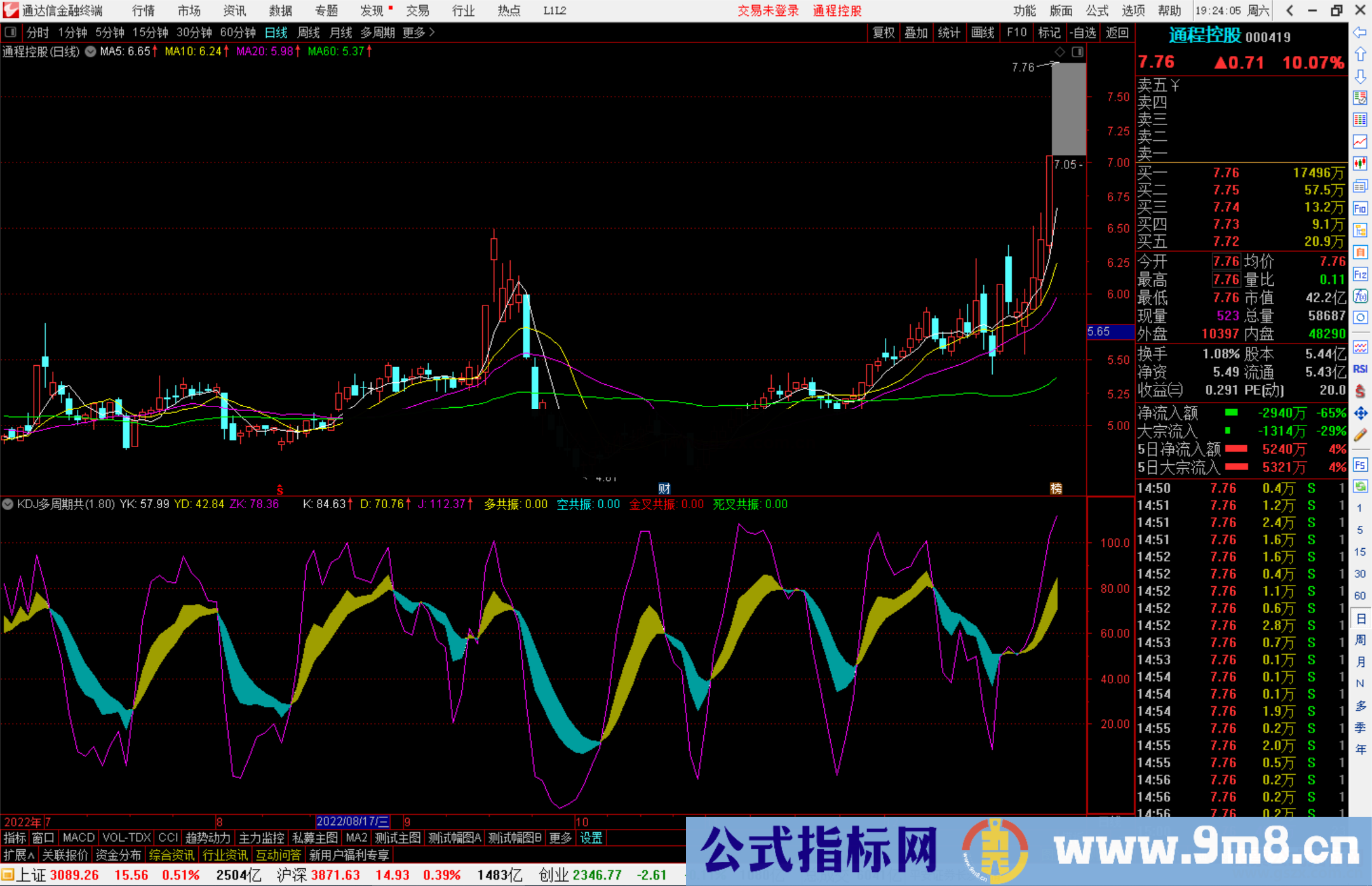 通达信KDJ多周期共振指标公式源码副图