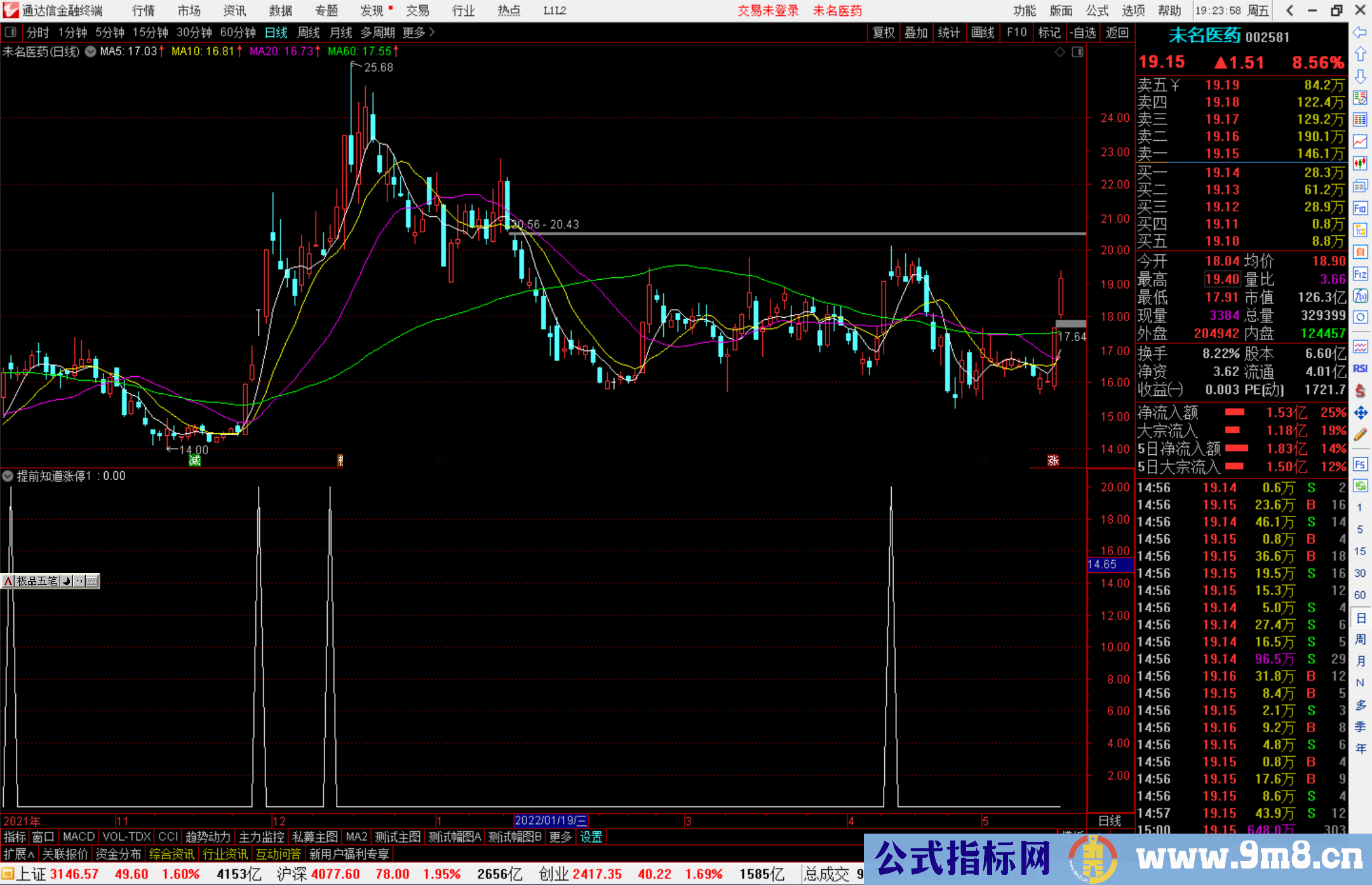 通达信提前知道涨停的指标公式源码副图