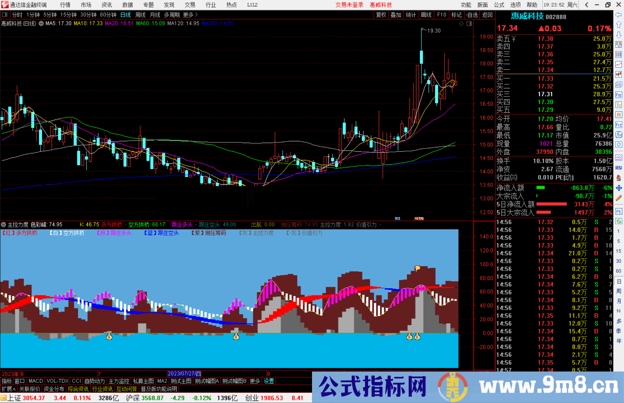 通达信主控力度指标公式源码副图