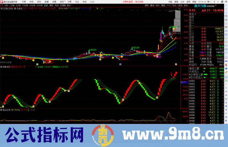 通达信龙启动主图指标公式源码附图有未来