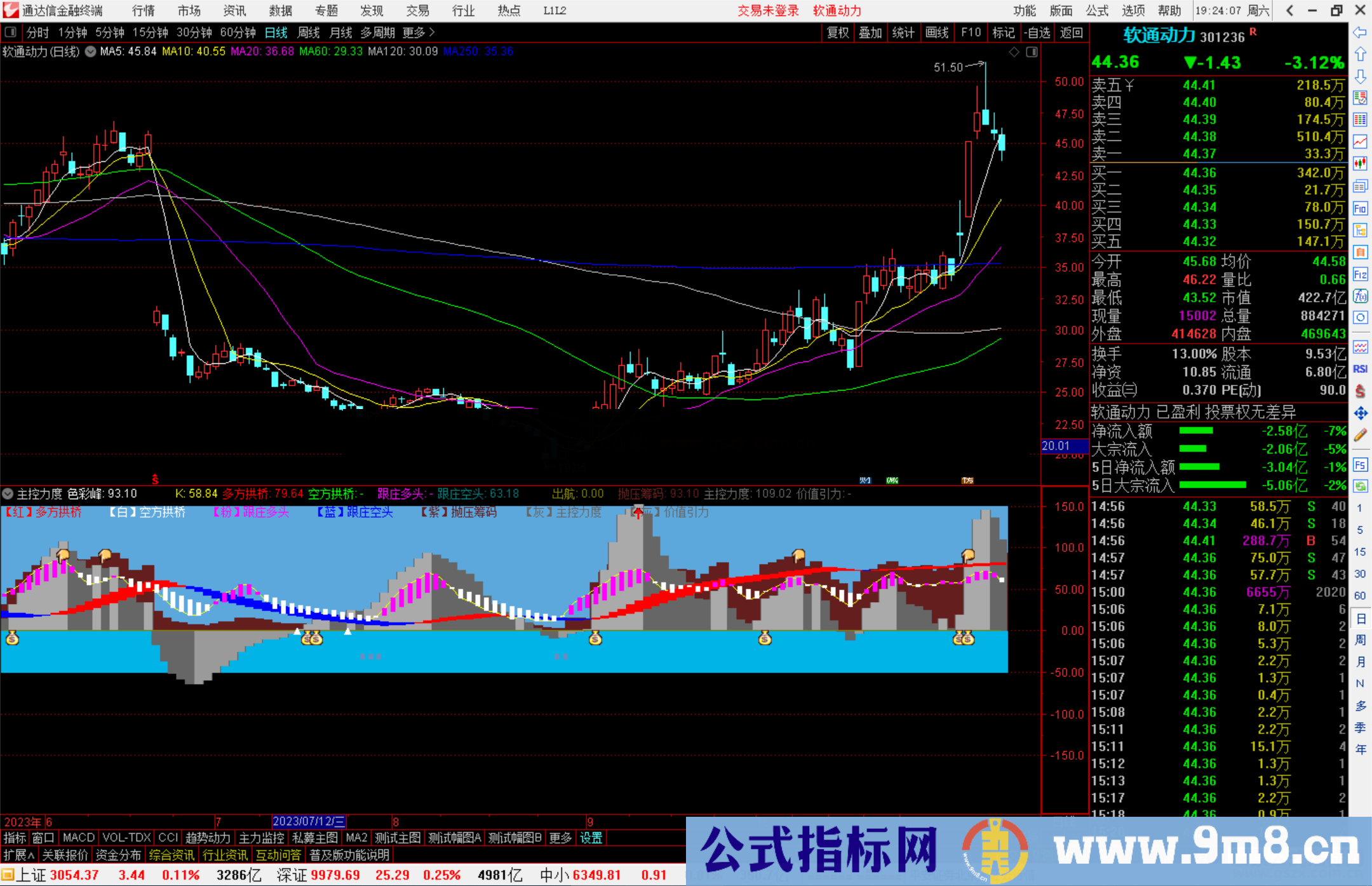 通达信主控力度指标公式源码副图