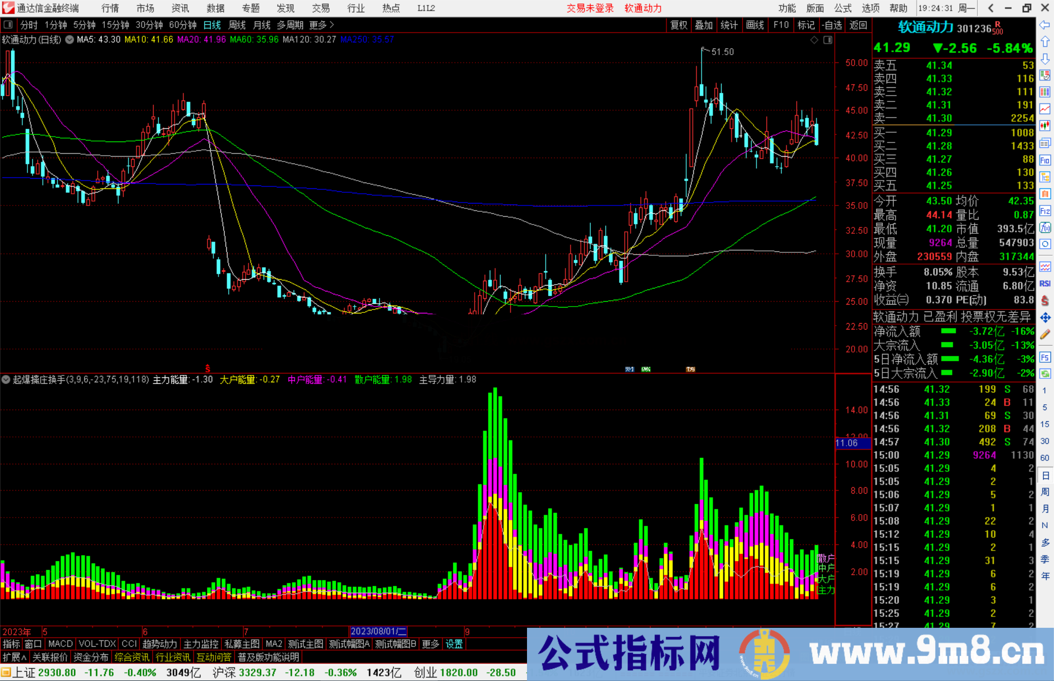 通达信起爆擒庄换手指标公式源码