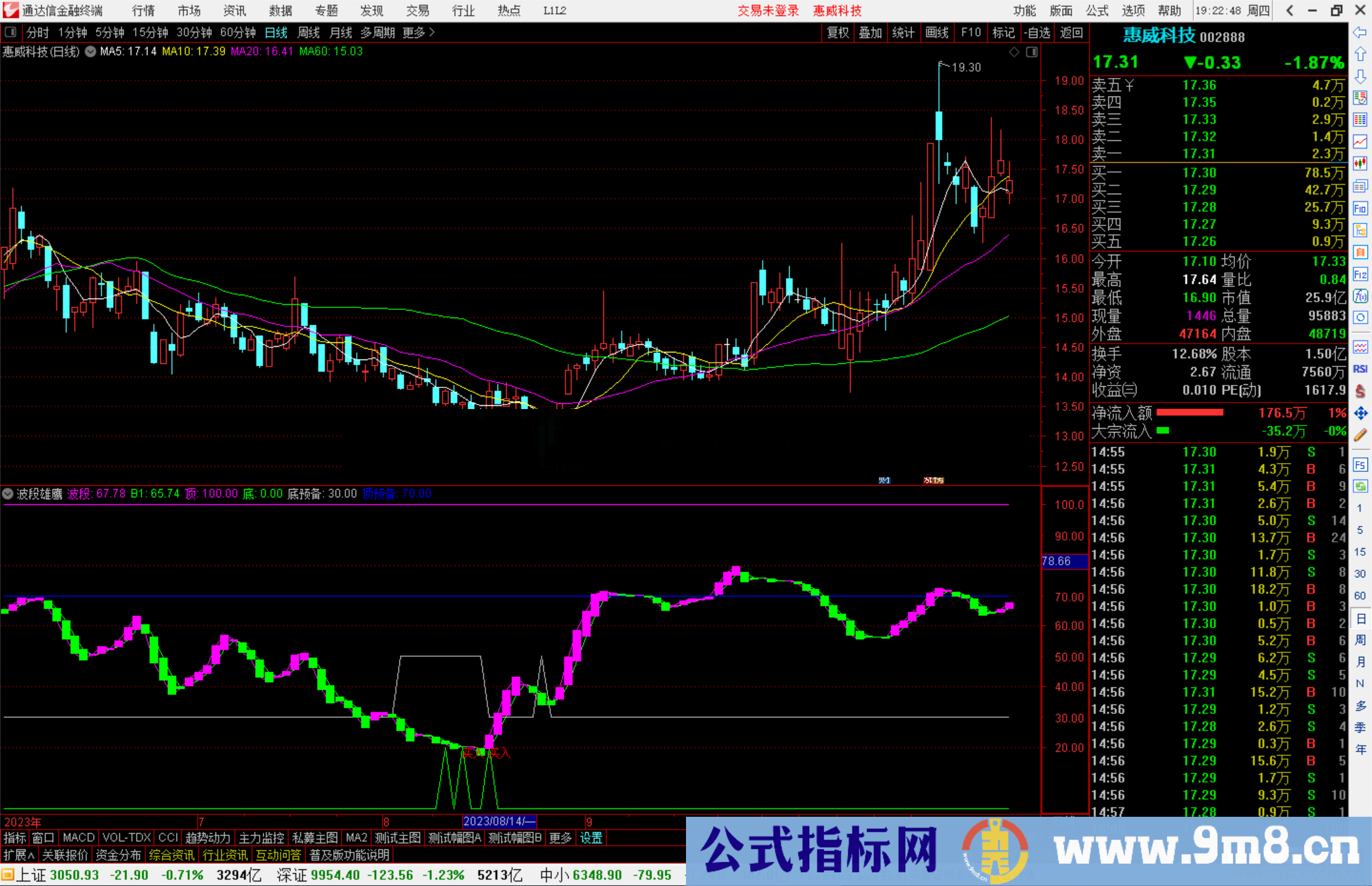 通达信波段雄鹰副图公式有用法说明和源码