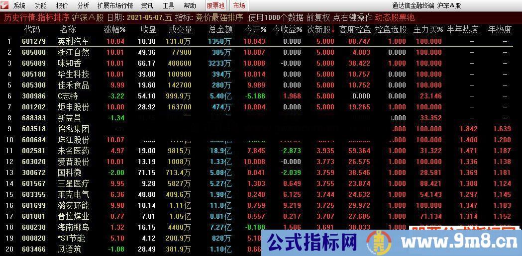 通达信竞价极强排序 有次新股强度排序 主力控盘度排序 排序指标 源码