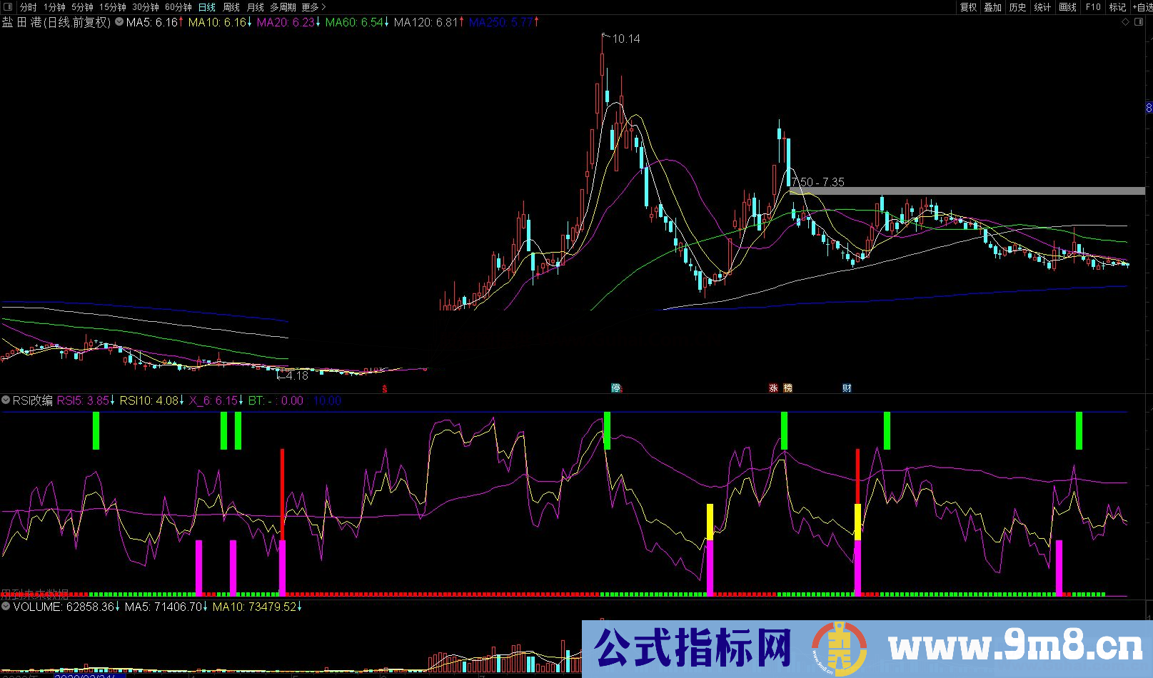 通达信RSI改编的抄底逃顶副图指标 源码 