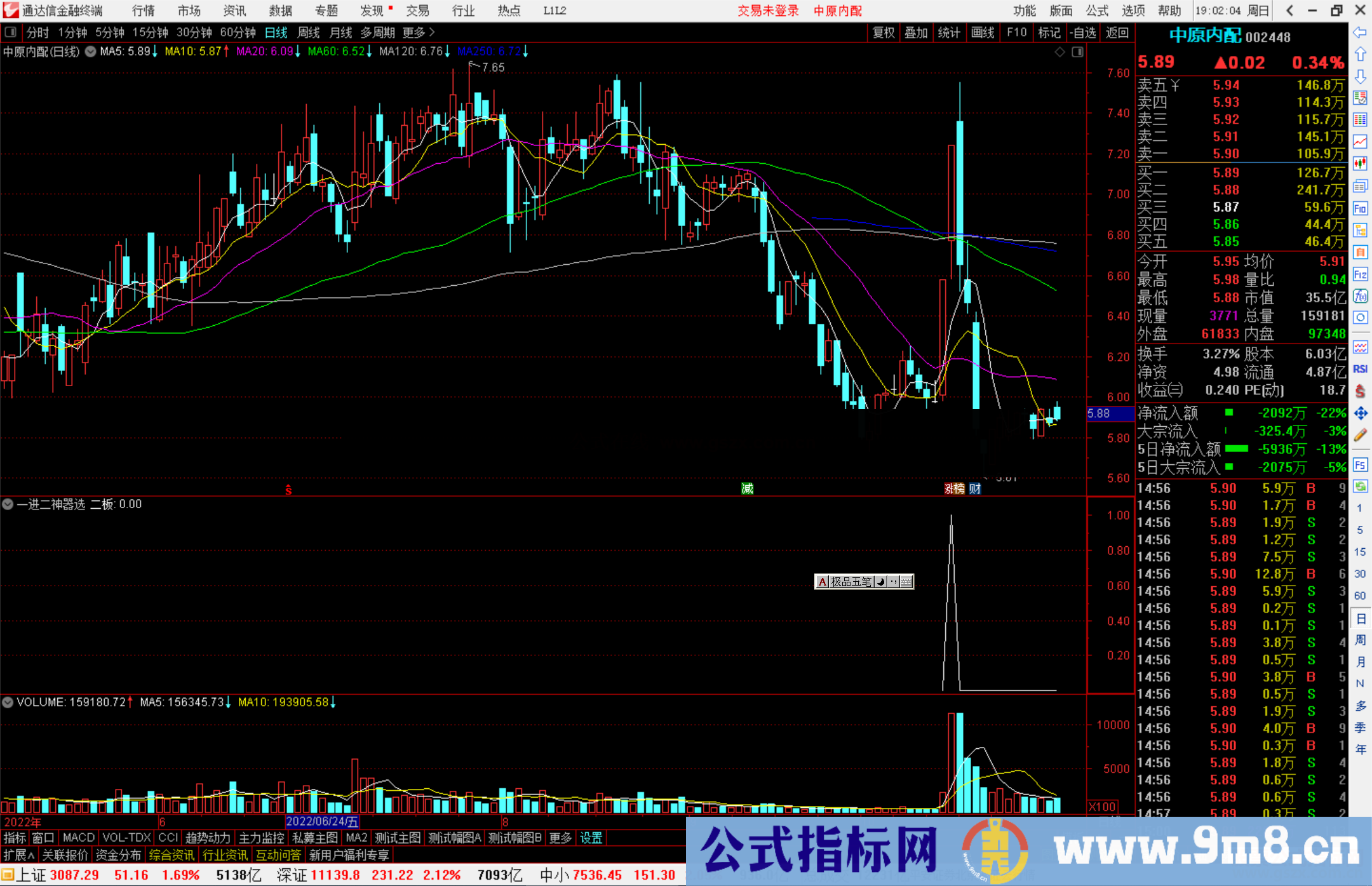 通达信一进二神器选股指标公式源码副图