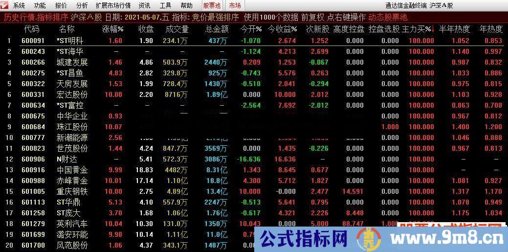 通达信竞价极强排序 有次新股强度排序 主力控盘度排序 排序指标 源码