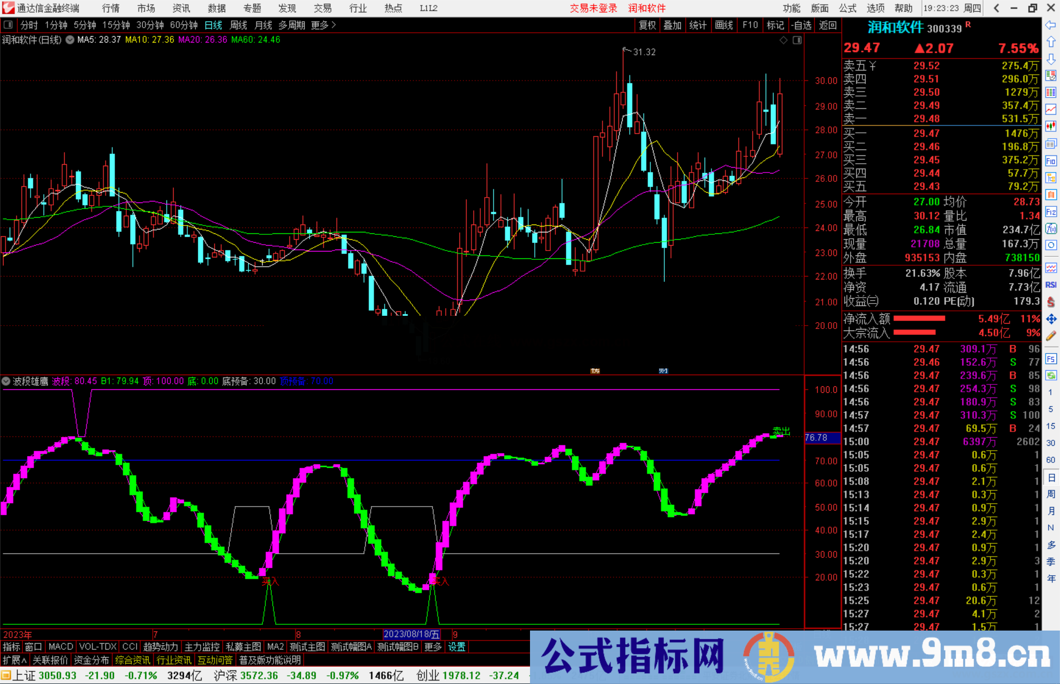 通达信波段雄鹰副图公式有用法说明和源码